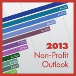 Non-Profit 2013 Financial Outlook, Reporting, And Systems 